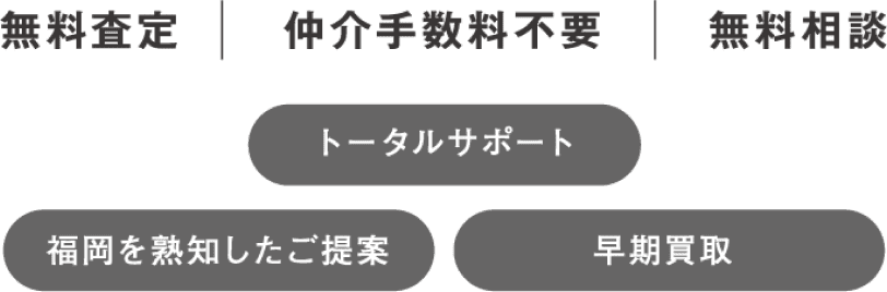 所有物件の売却サポート